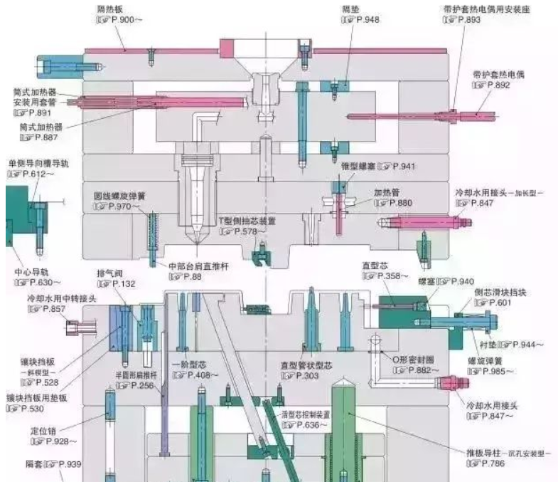 50個(gè)模具問題，解決基本問答